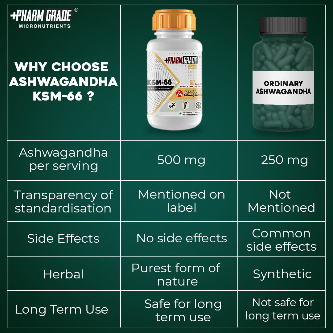 PharmGrade KSM 66 Ashwagandha