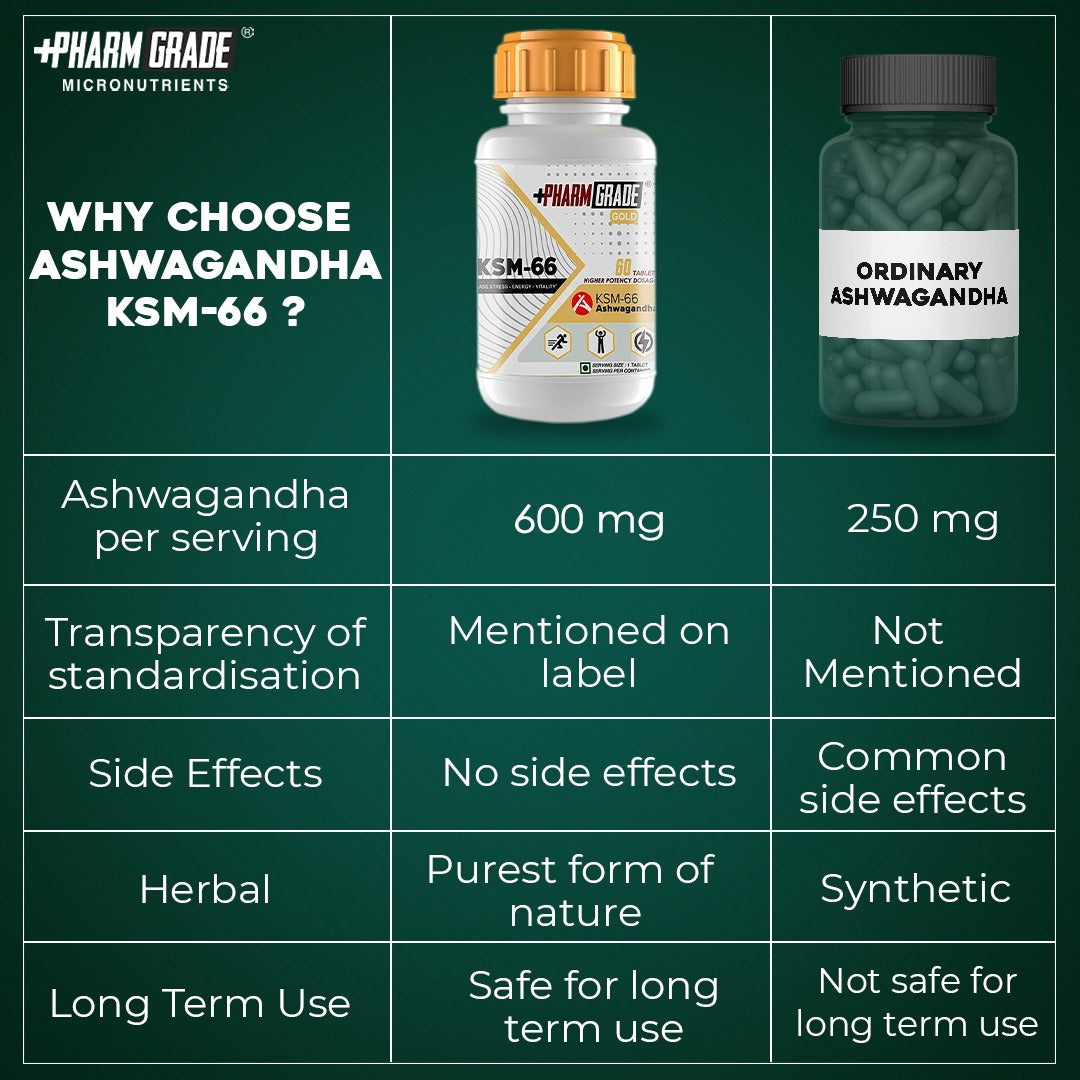 PharmGrade KSM 66 Ashwagandha - 60 Tabs