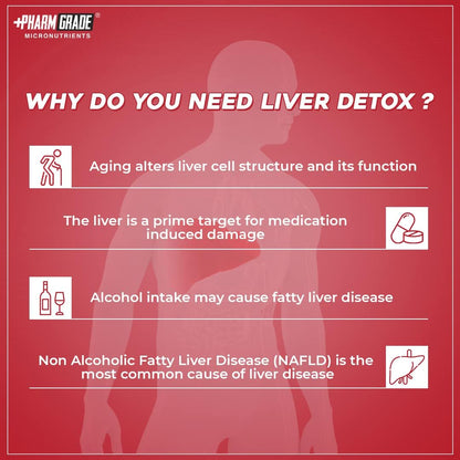 Pharmgrade LIV Clean Liver Detox With N- Acetyl Cysteine (NAC) 500mg | Silymarin Milk Thistle 500mg | Pumpkin Seed Extract 100mg | L-Ornithine Aspartate 50mg | Kalmegh 50mg | Dandelion 50mg For Overall Liver Protection (60 Tablets)